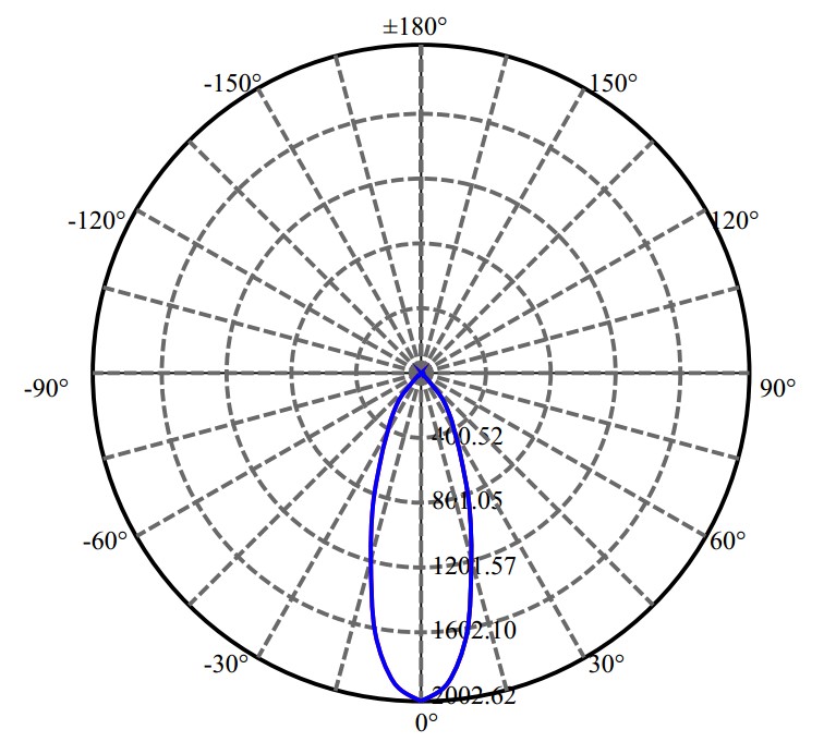 Nata Lighting Company Limited - Aluminium Reflector